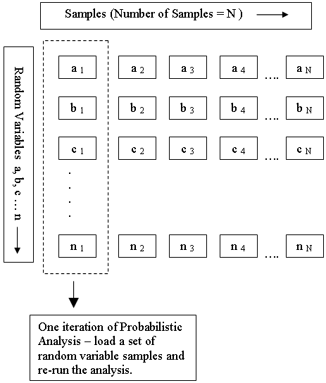 random variable samples