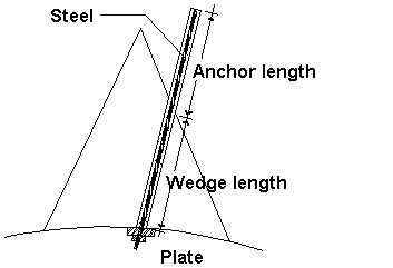 swellex or split set bolt