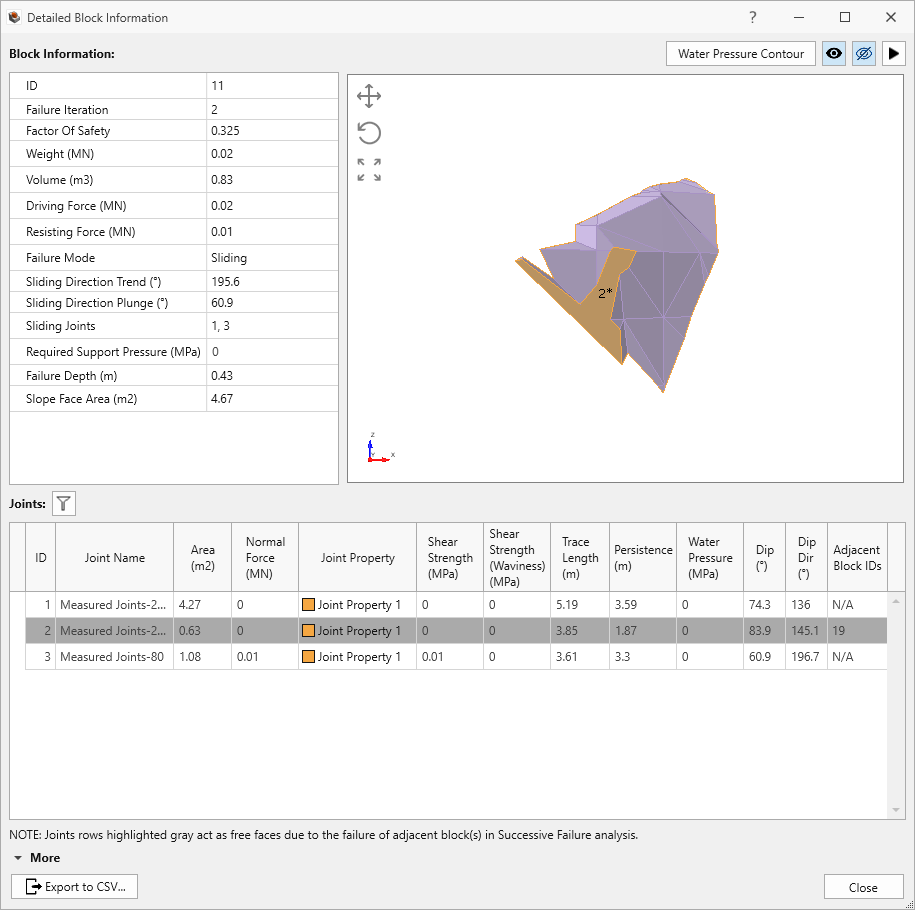 Detailed Block Information dialog for Block ID = 11