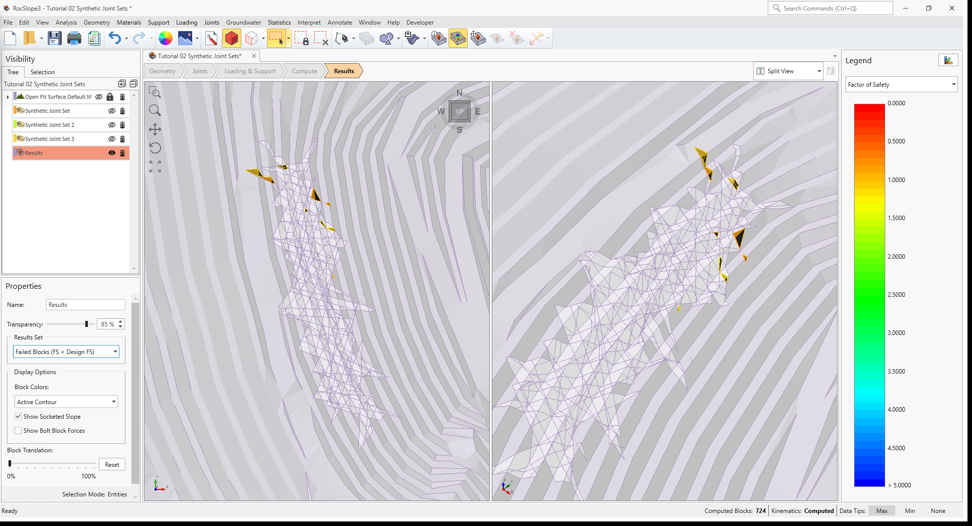 contour blocks results