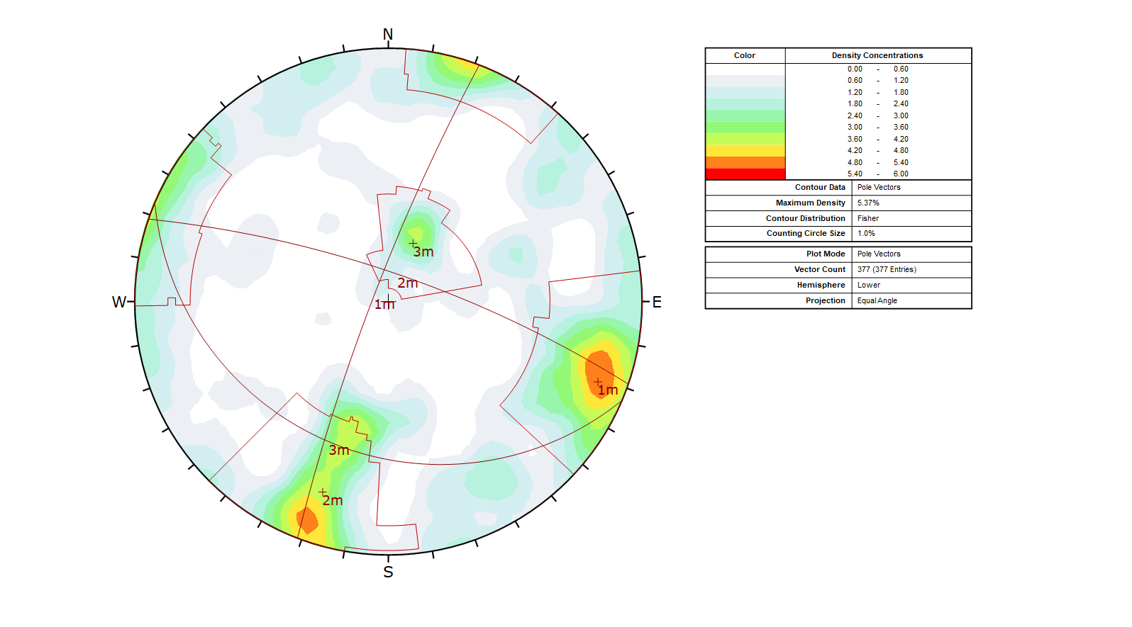 Dips 2D Stereonet View with 3 joint sets defined