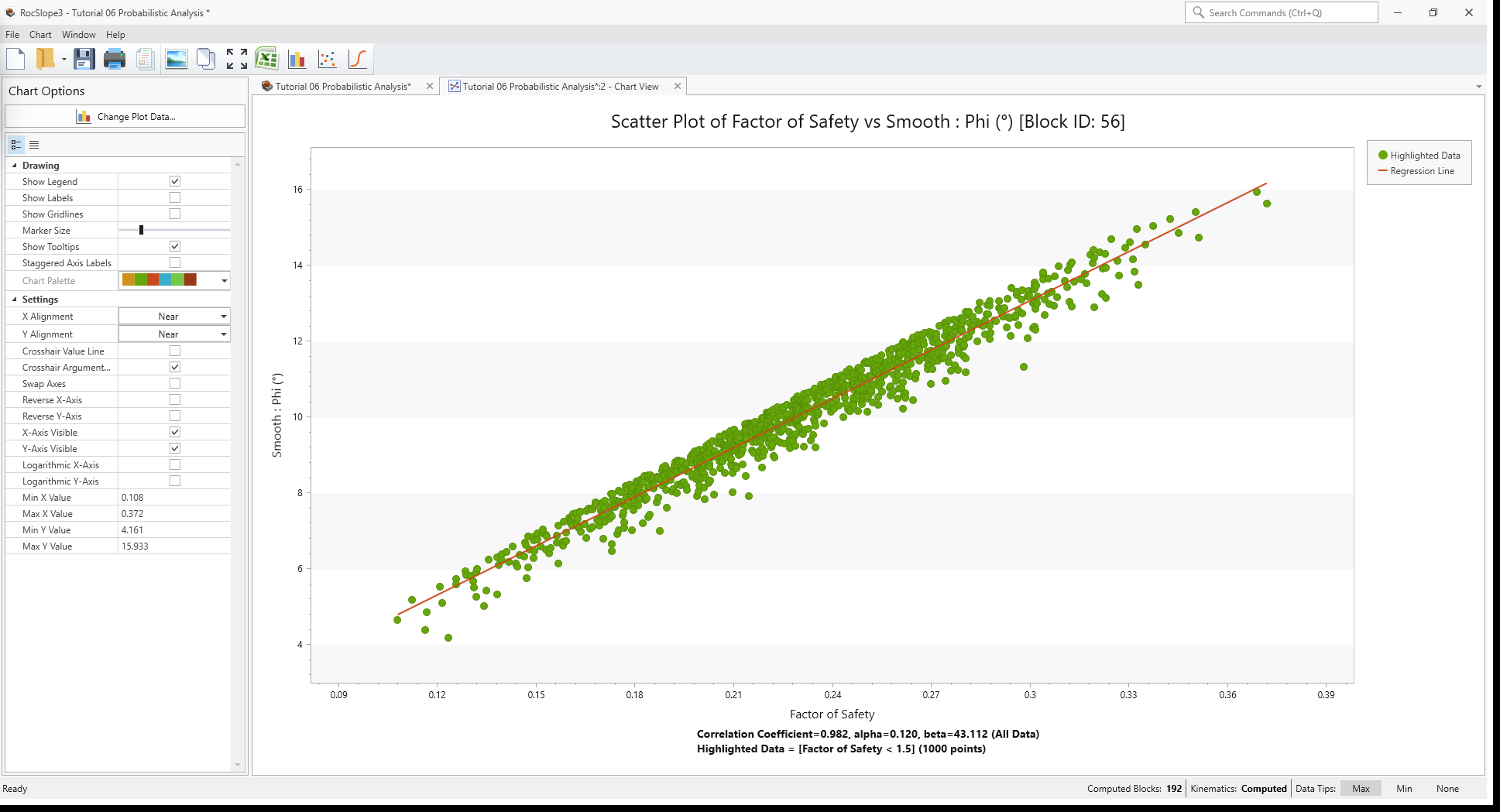 scatter plot of factor of safety