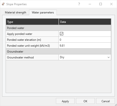 Water Parameters Without Tension Crack