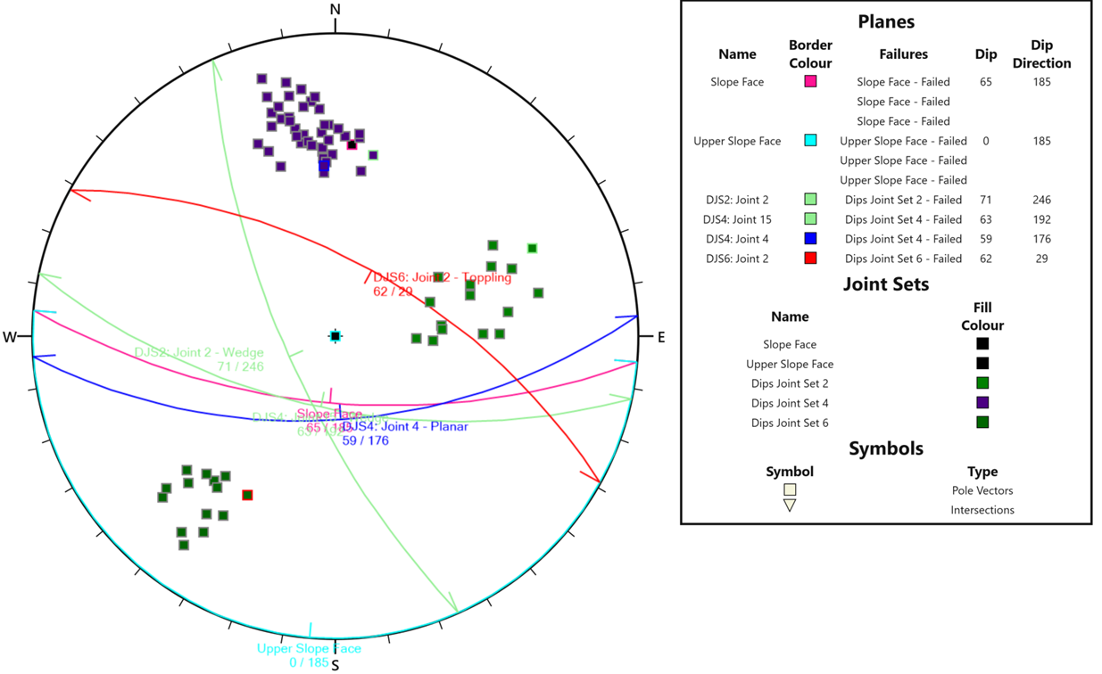 Stereonet View with joint set excluded