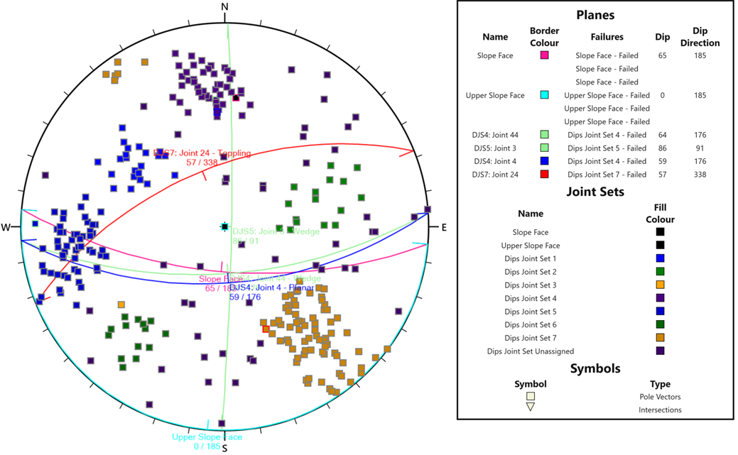Stereonet View