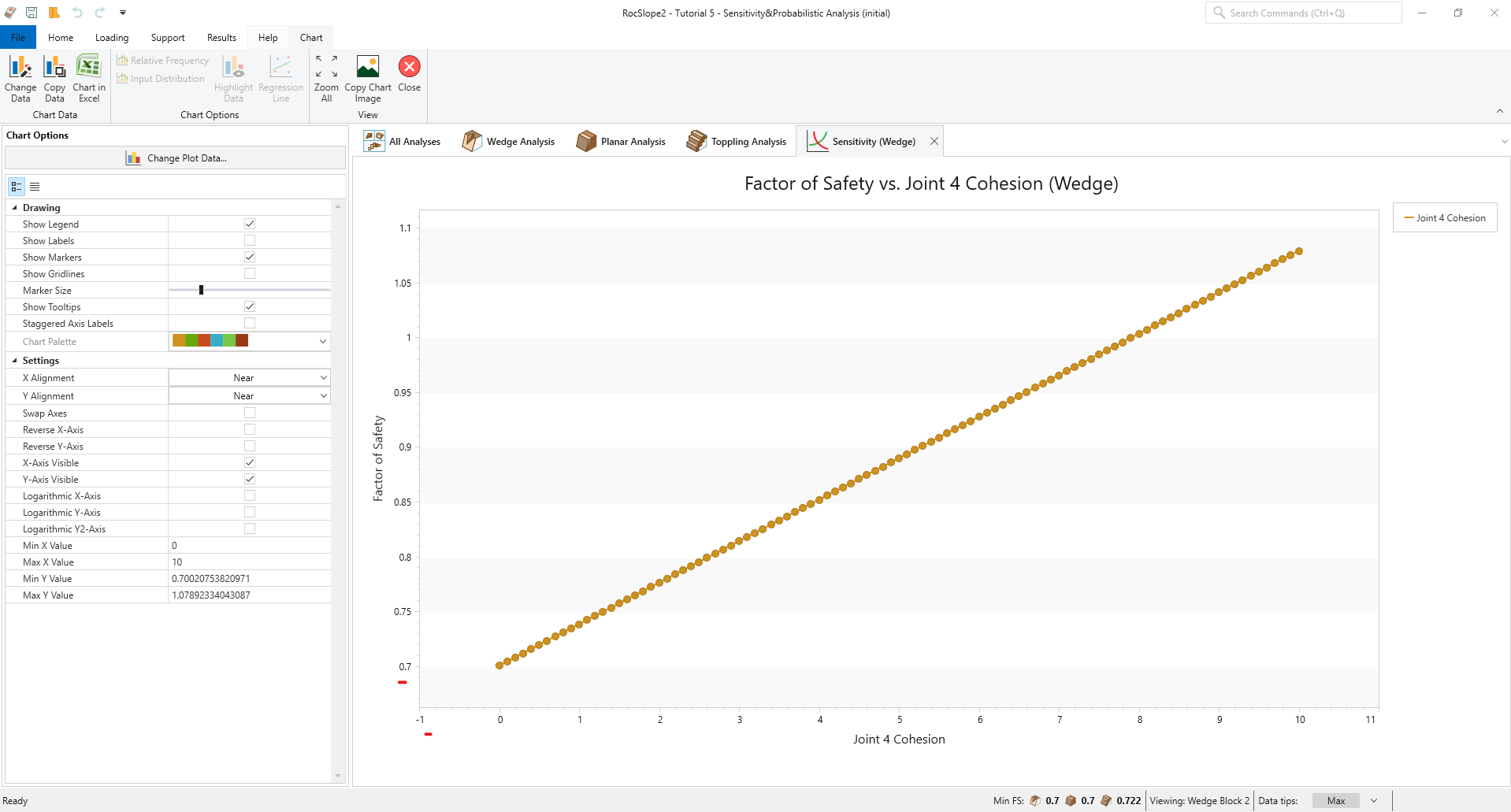 Factor of Safety vs. Joint 4 Cohesion (kPa) (Wedge)