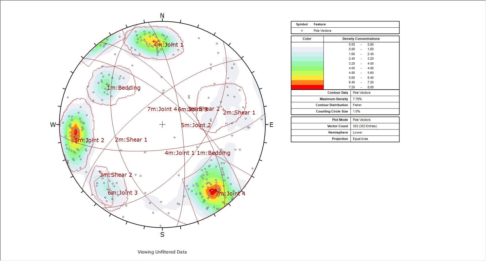 Dips Stereonet View