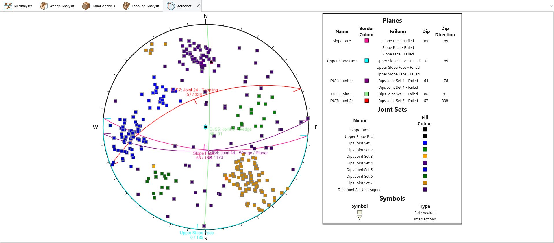 RocSlope2 Stereonet View – with Legend