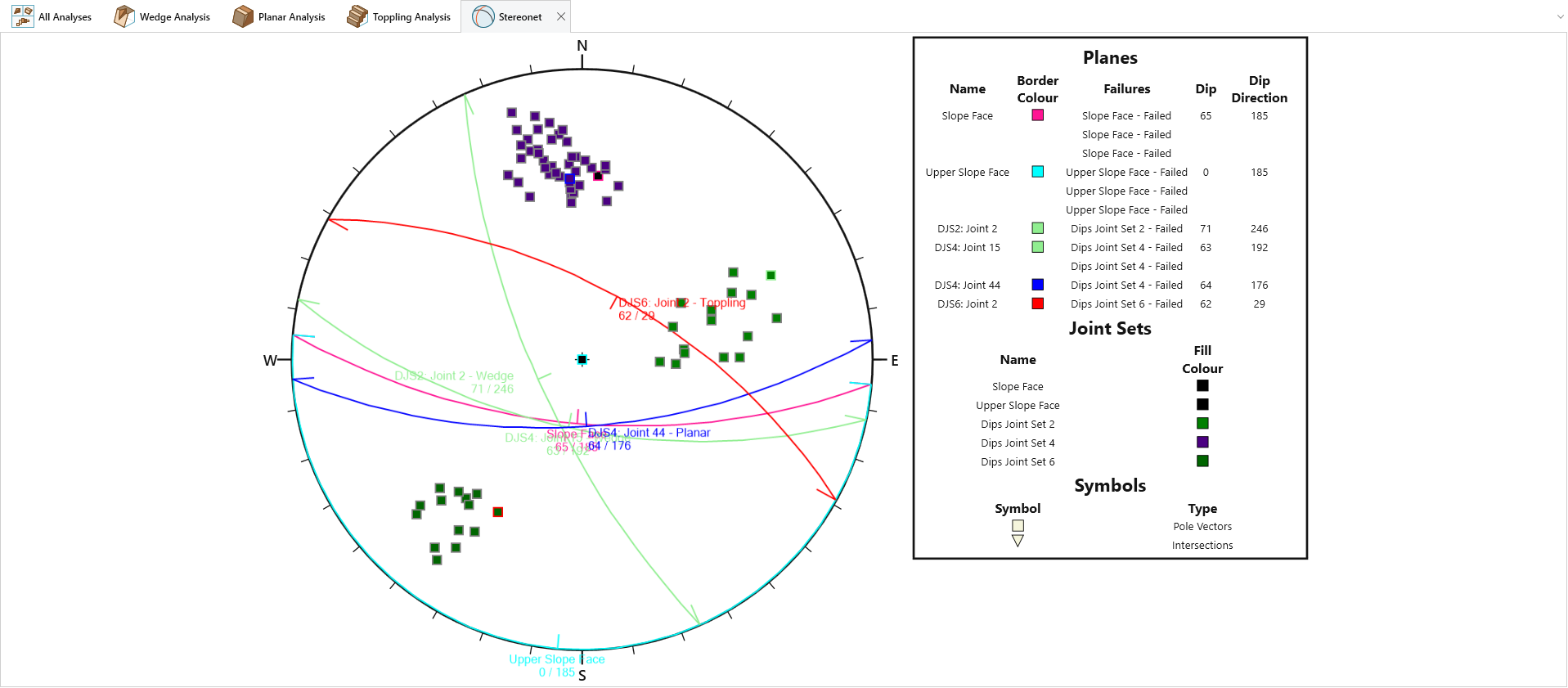 Stereonet View – poles of joints included in the analysis