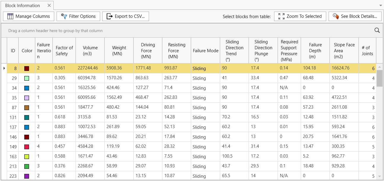 Block Information Pane