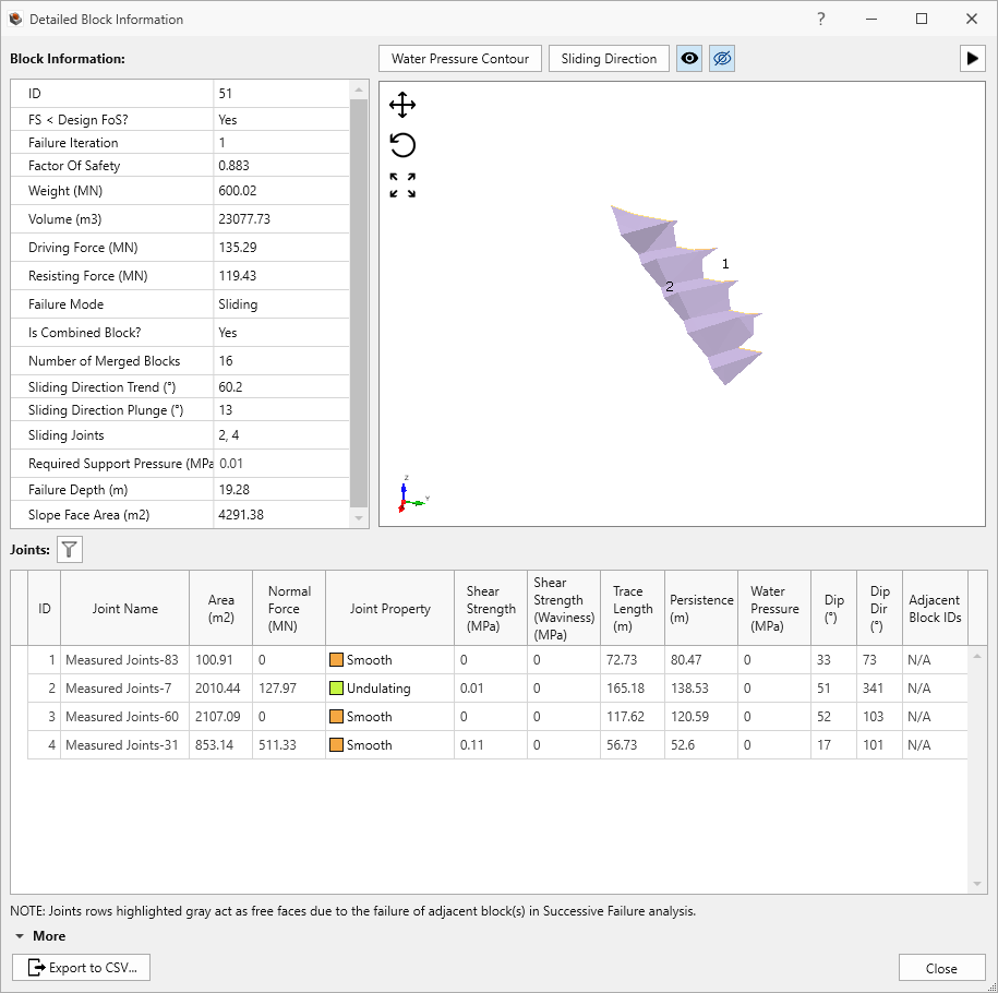Detailed block information for Combined Block ID = 51.