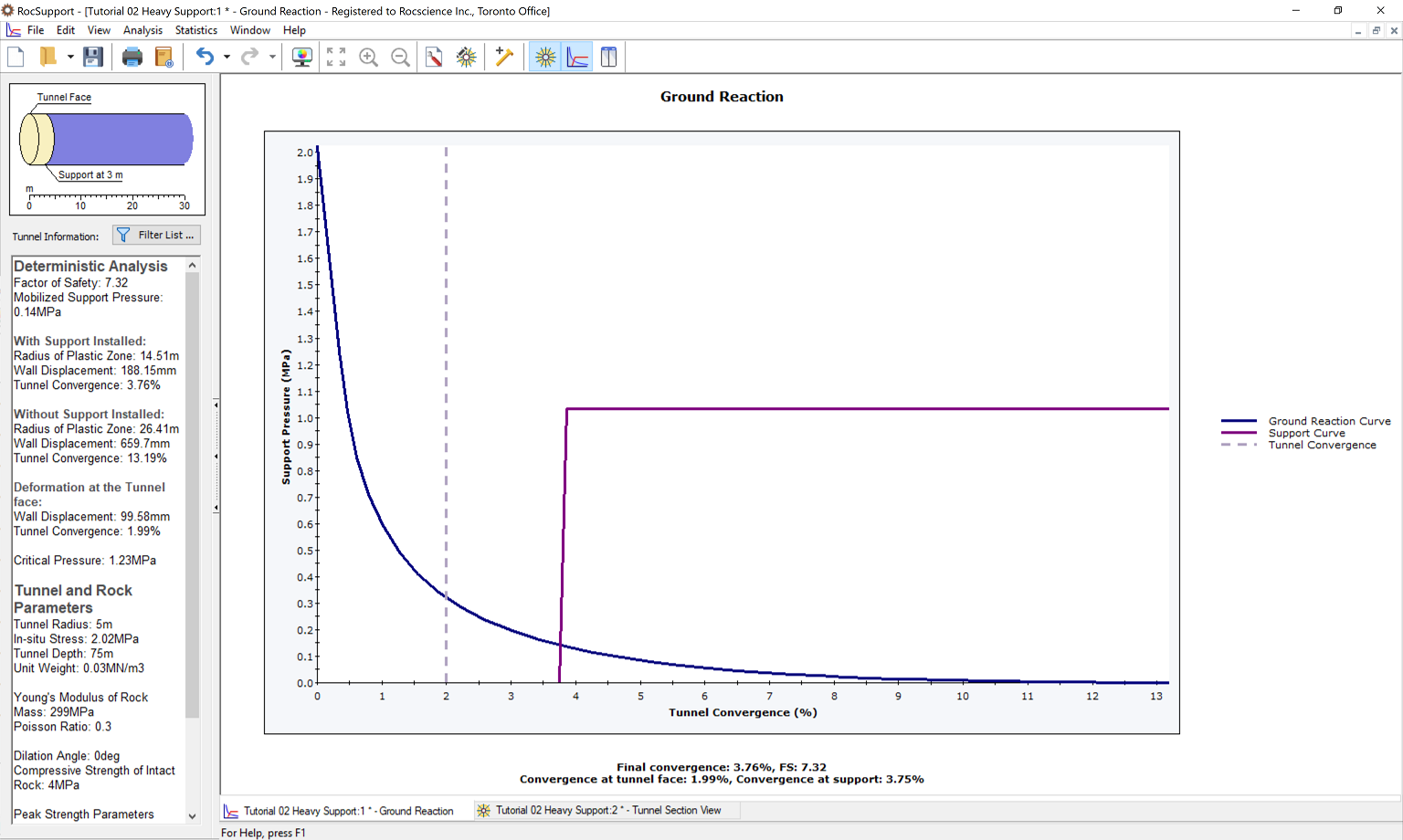Ground reaction curve view final results