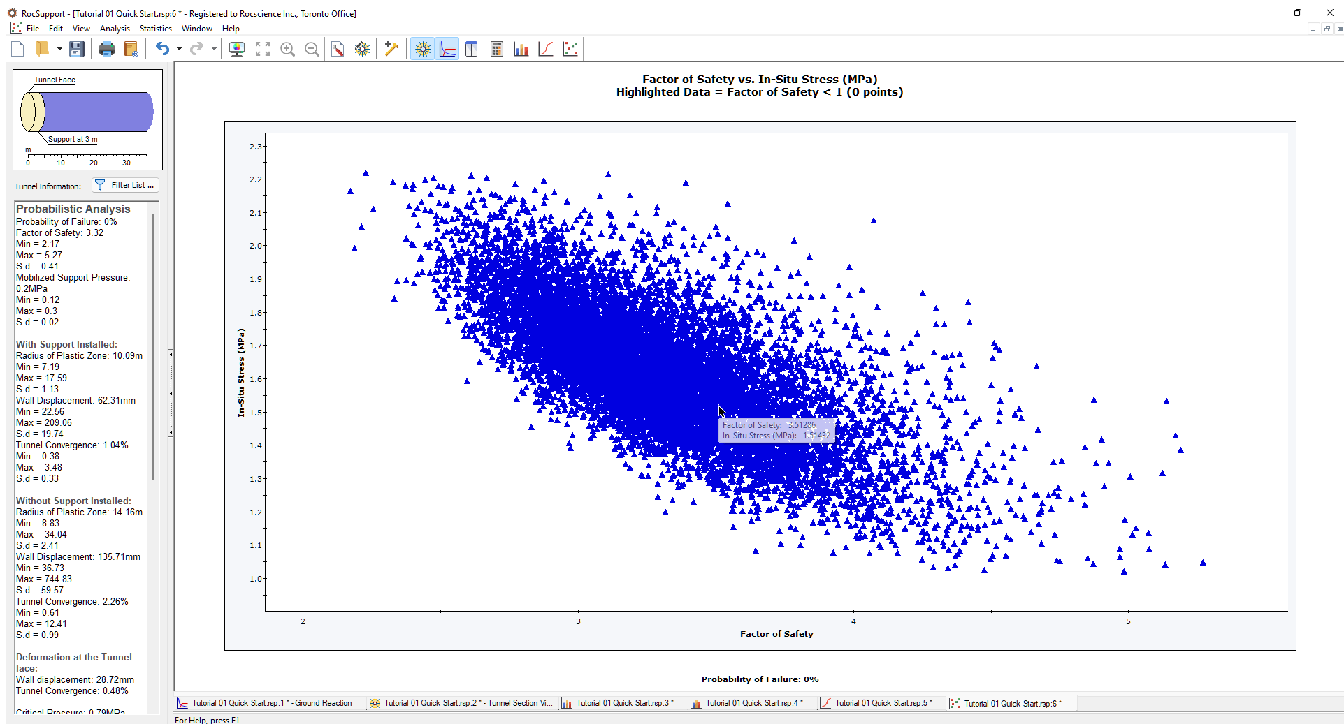Scatter plot view