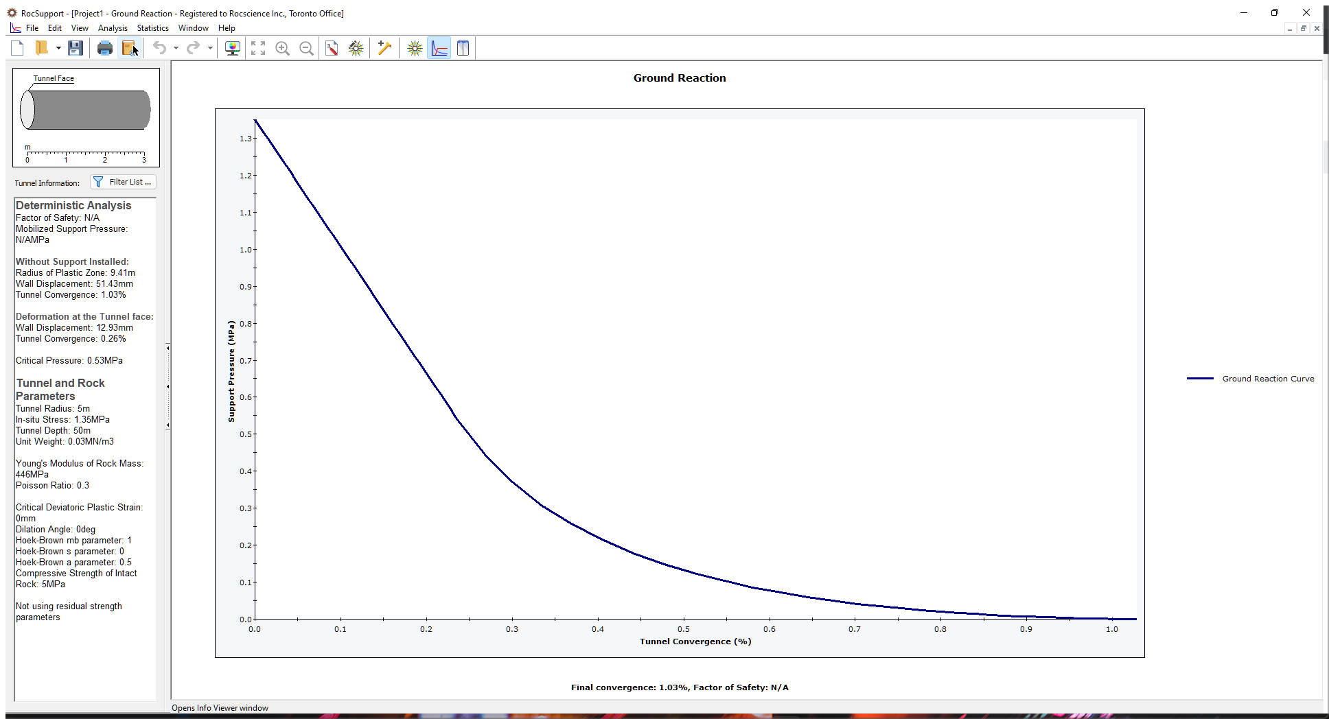 Ground reaction curve view