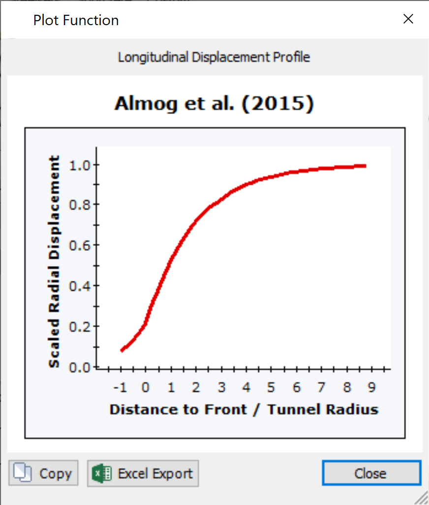 Longitudinal Displacement Profile view