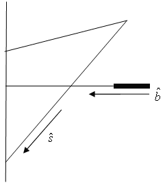 Fig:2 Bolt Orientation and Sliding Direction
