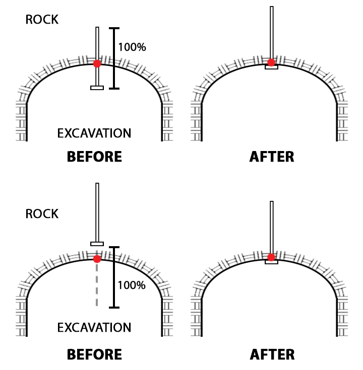 Figure 2. Sample bolt snapping (100% tolerance, snap method = intersection point in bolt direction); bolt head is inside the excavation (top); bolt head is inside the rock mass (bottom).