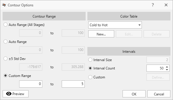 Contour Options dialog