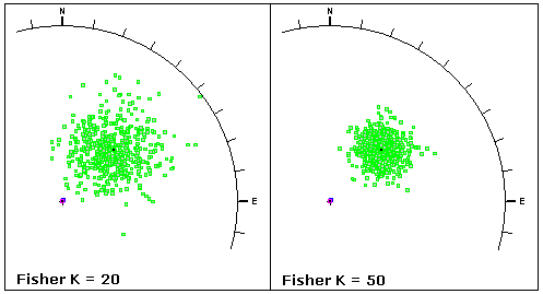 Effect of Fisher K on a Randomly-Generated Joint Set of 500 Samples