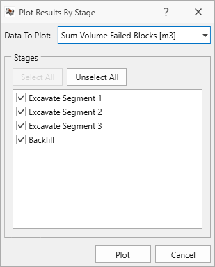 Plot Results by Stage dialog