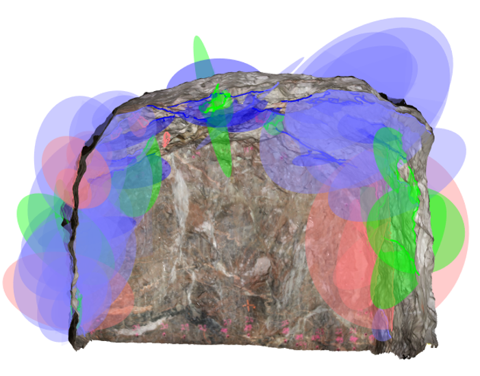 shapemetrix model
