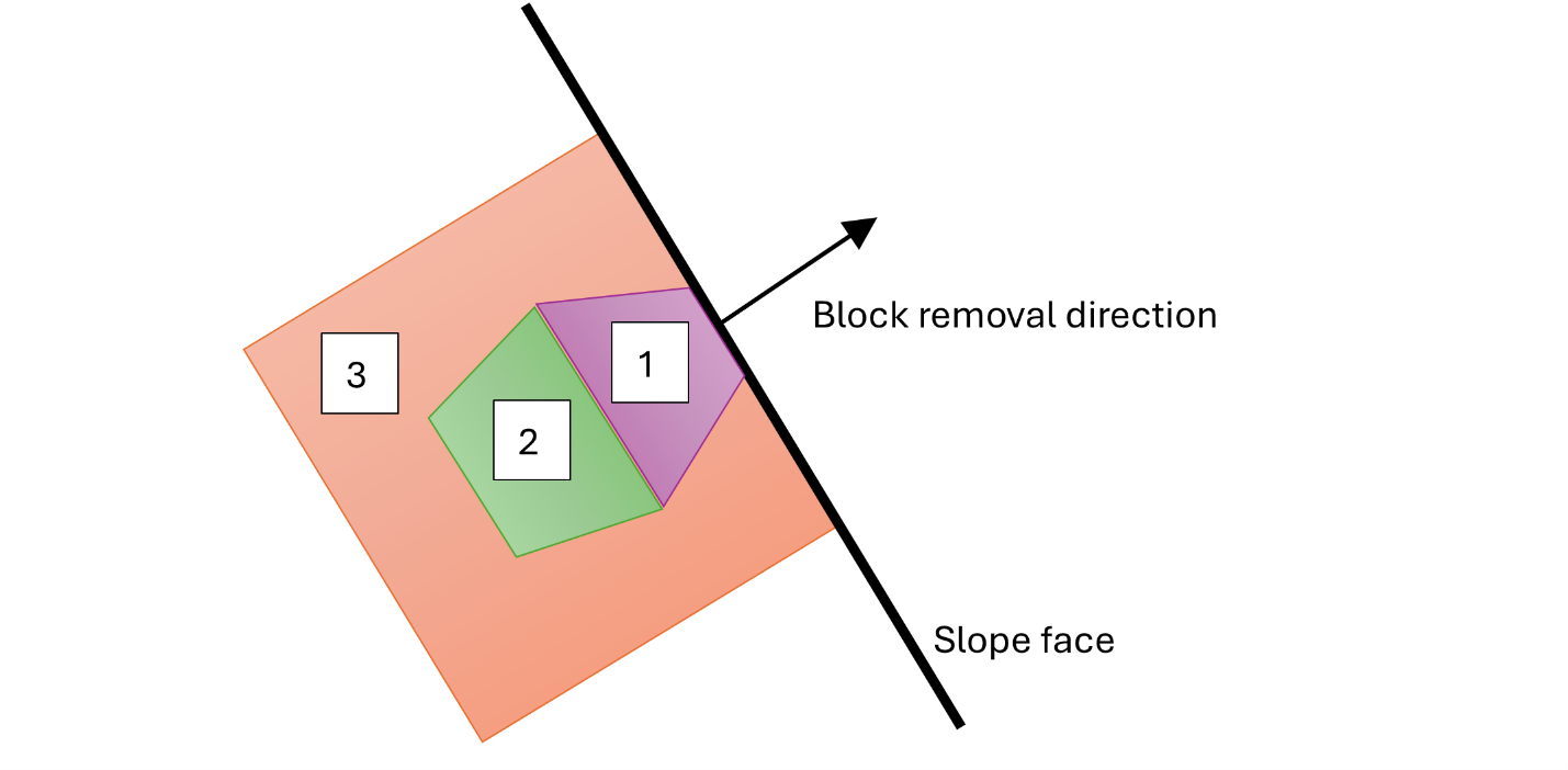 block removal figure
