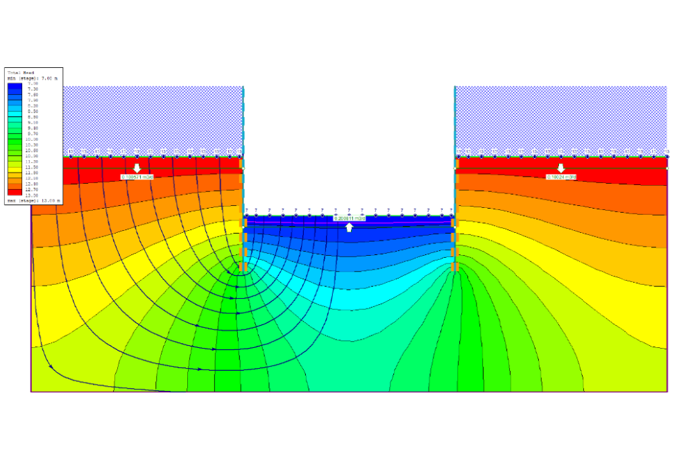 9 Groundwater Flow in Cofferdam Teaser