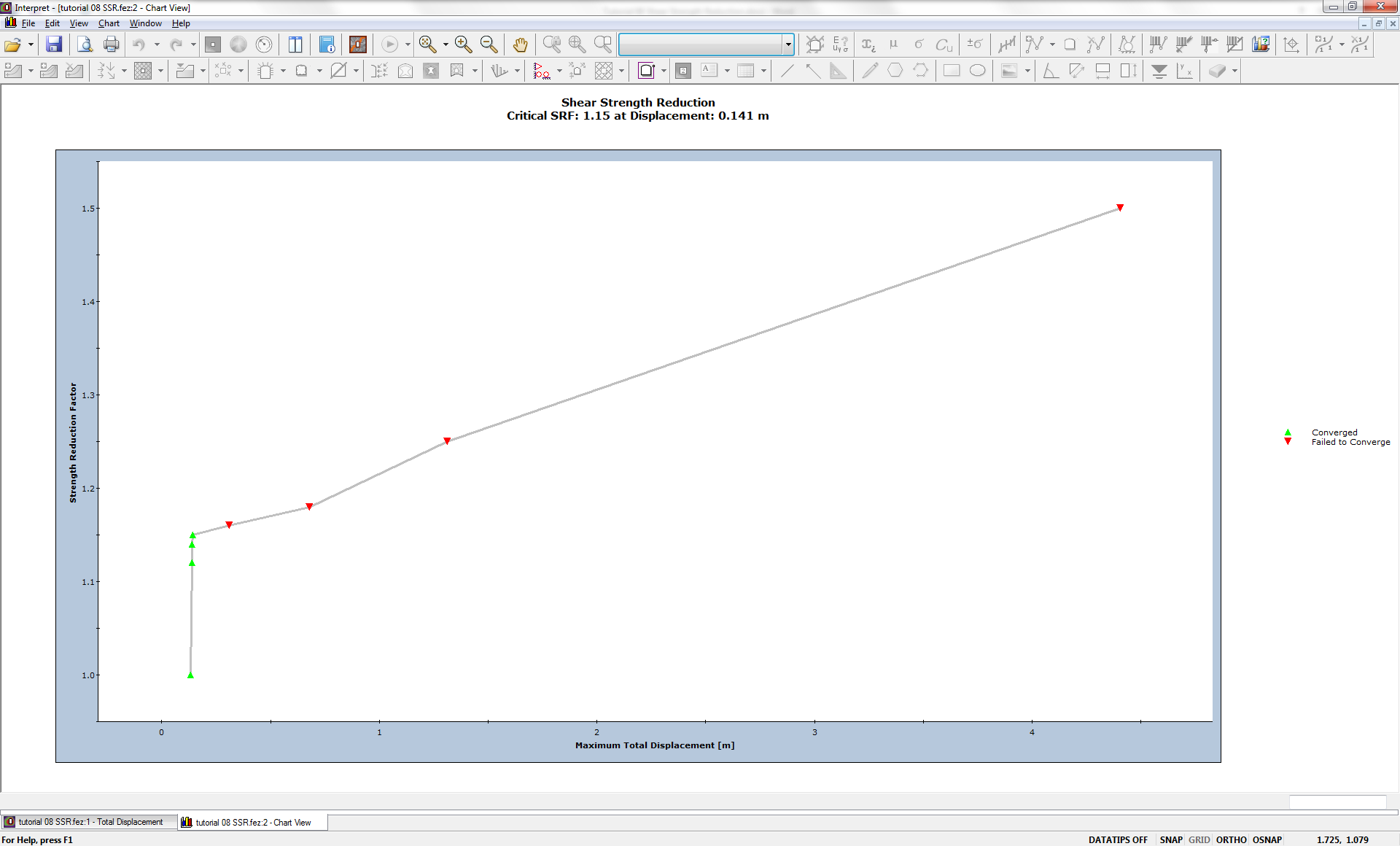 Shear Strength Reduction graph 