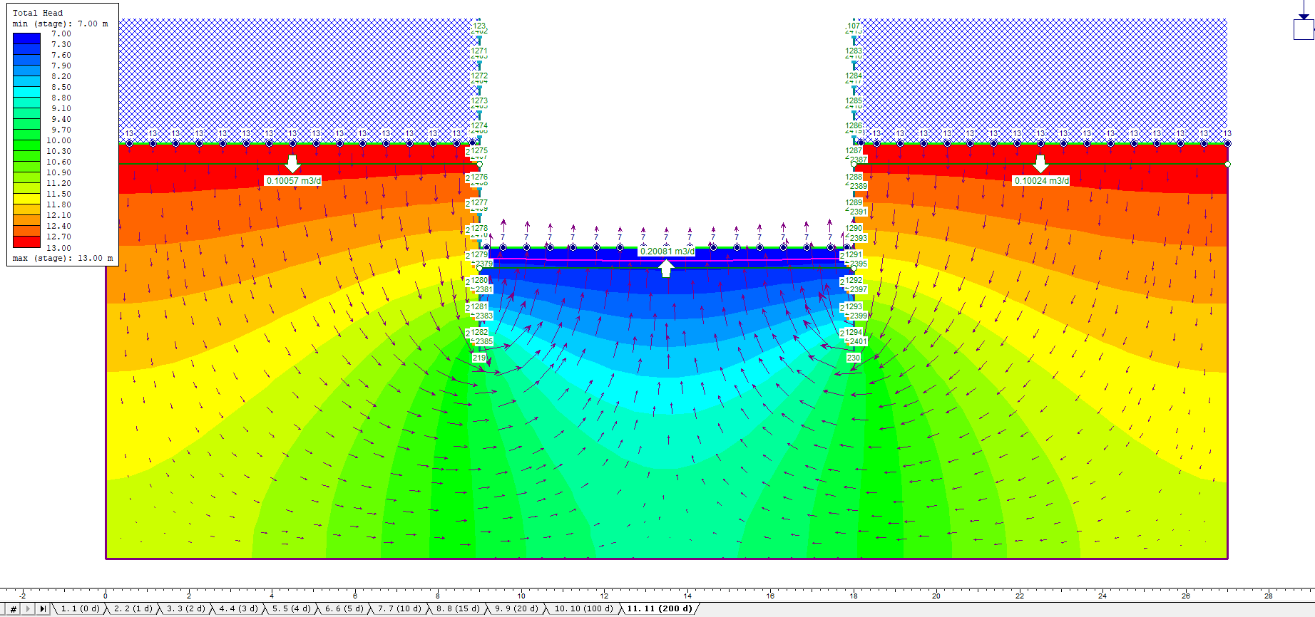 Results_stage 11_total head_flow vector