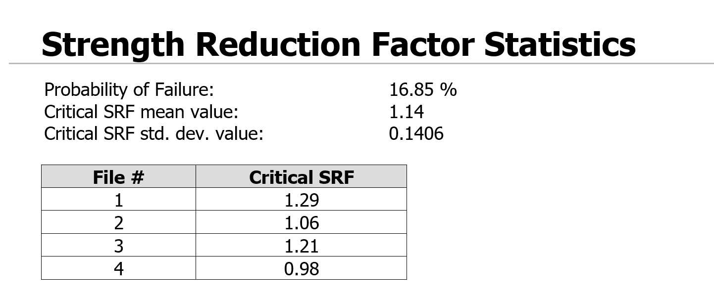 Interpret - strength reduction factor statistics