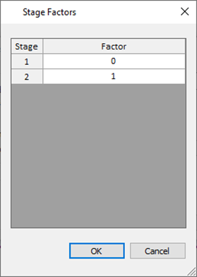Stage factors