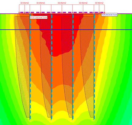 Model results showing axial force