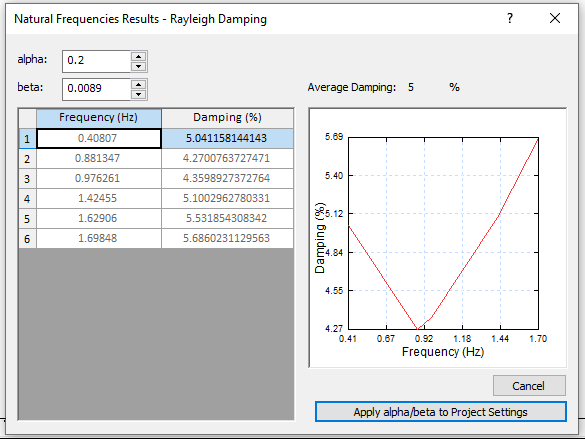 Dynamic Load - Natural Frequency - Rayleigh 2