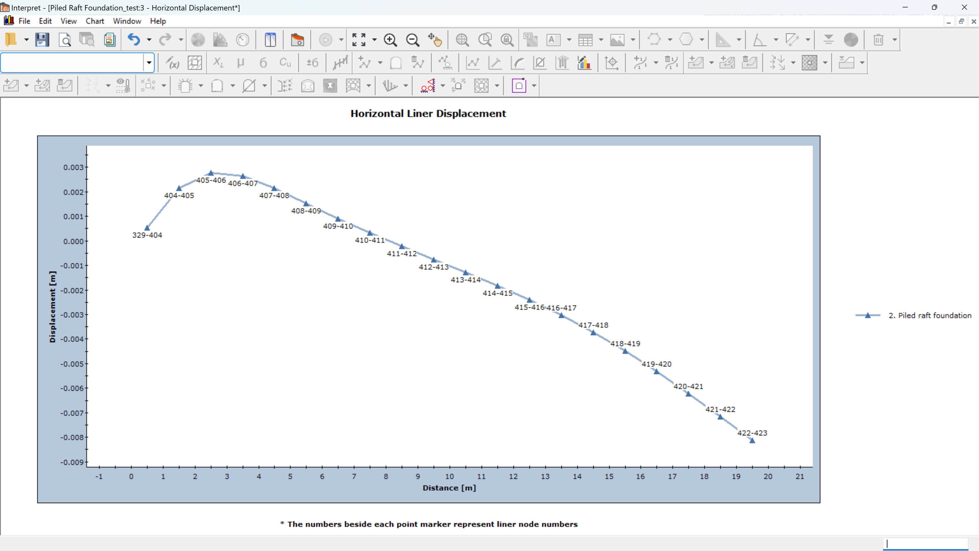 graph chart window