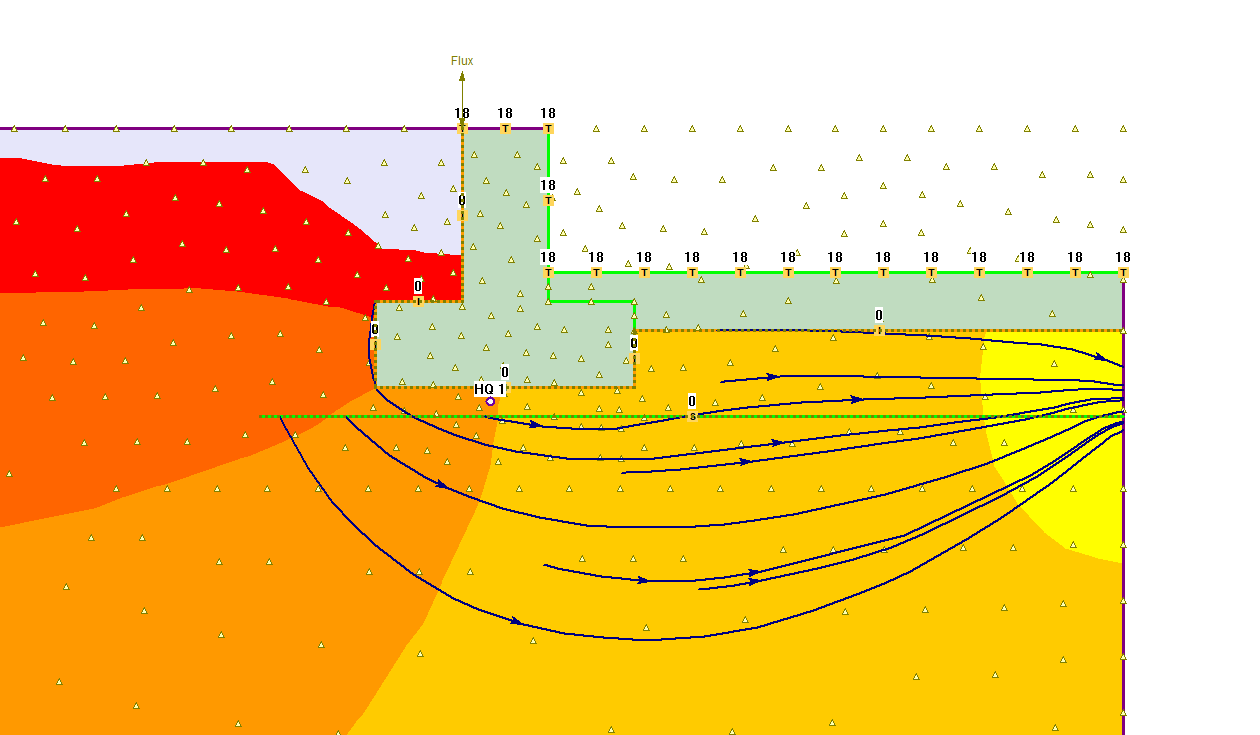 Thermal Flow Lines in Model