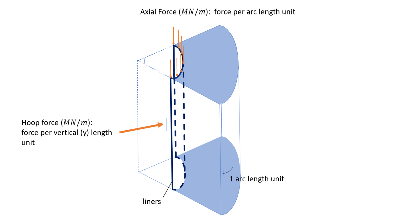 Figure 1. Hollow Circular Shaft Model Diagram