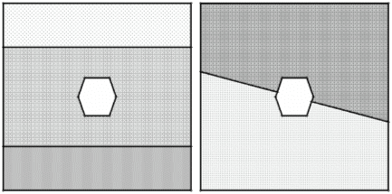 Material Boundaries Examples