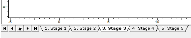 fig stage tabs