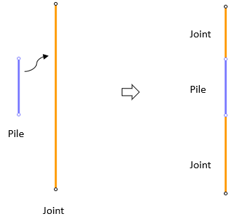 pile overlaps joint