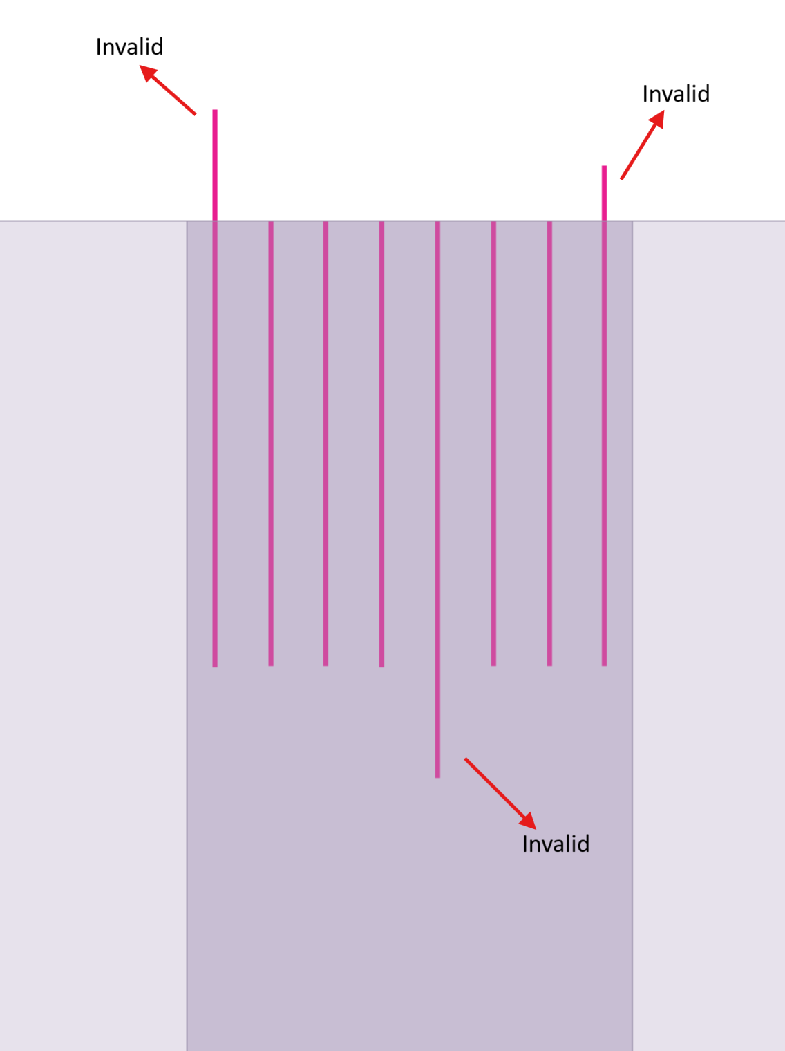 Model with invalid piles