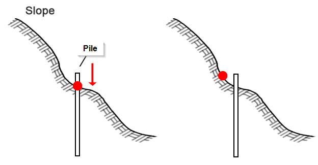 Pile snap methods