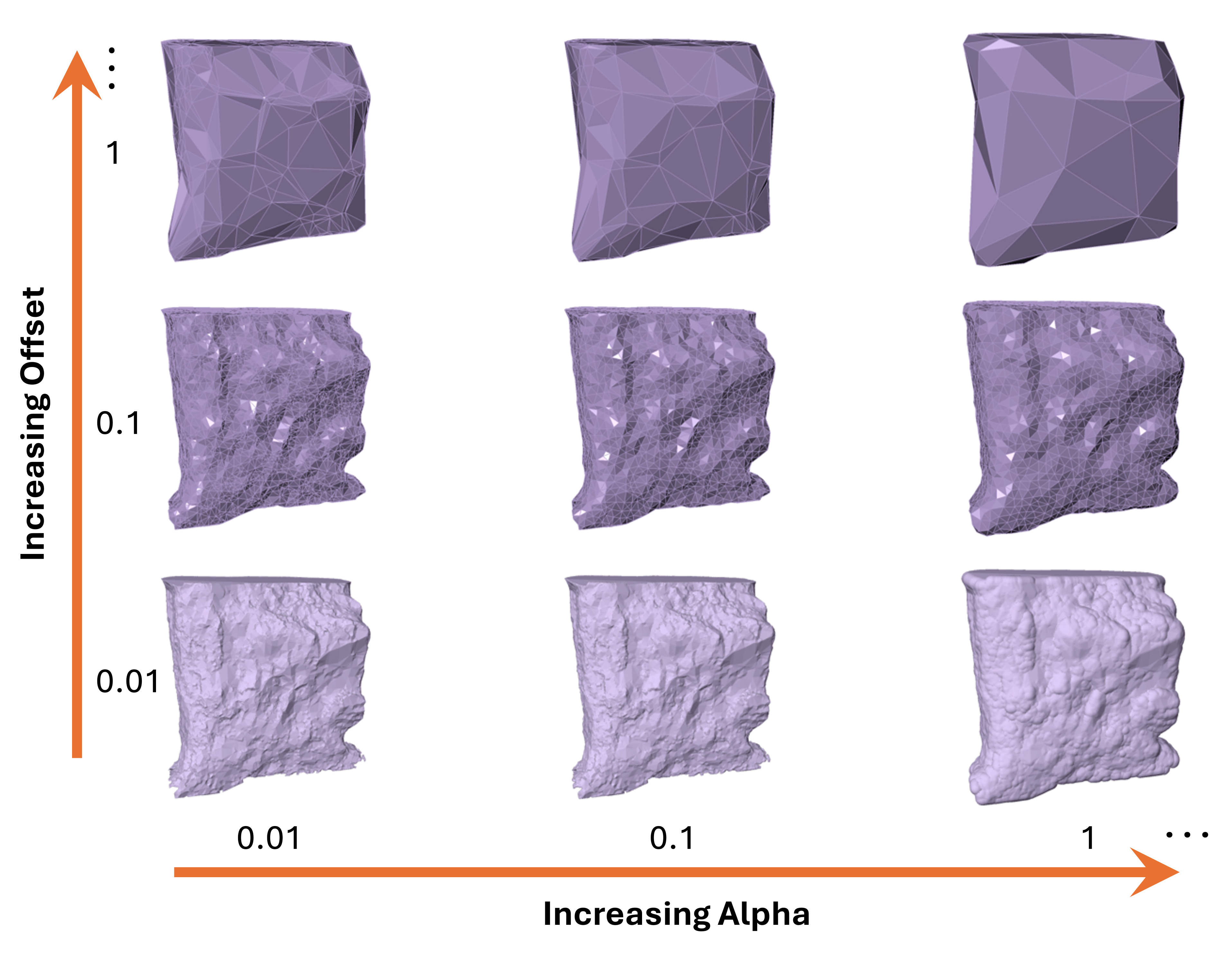 Shrink wrap sensitivity chart