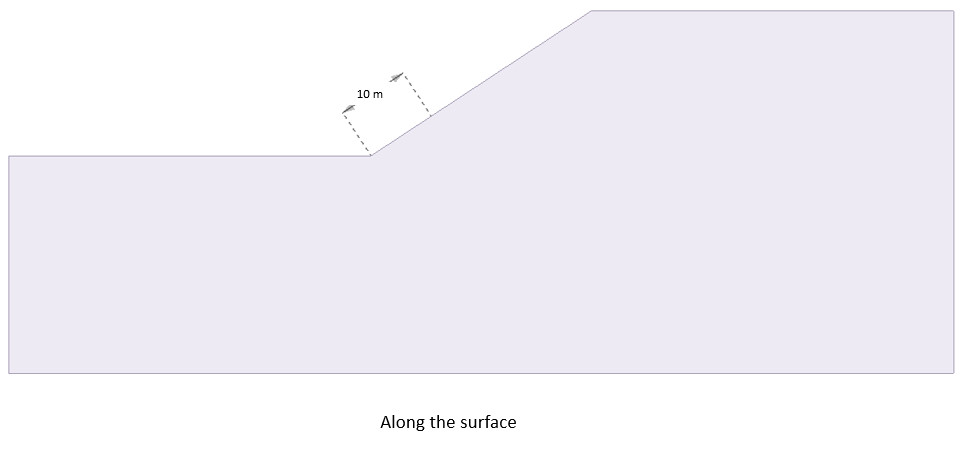 Along the Surface Figure