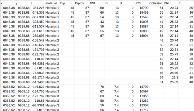 block model database