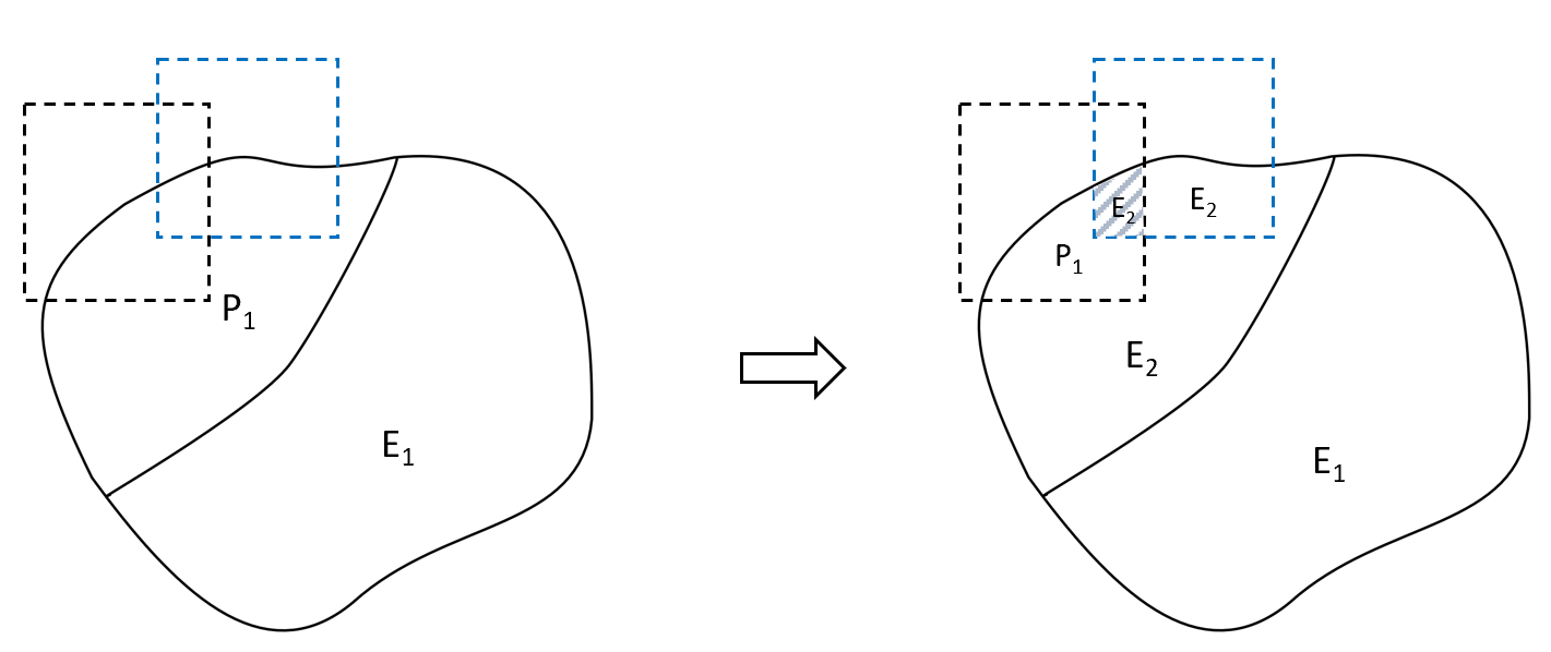 different region case_1e