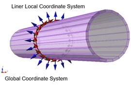 Liner local coordinates in a tunnel model