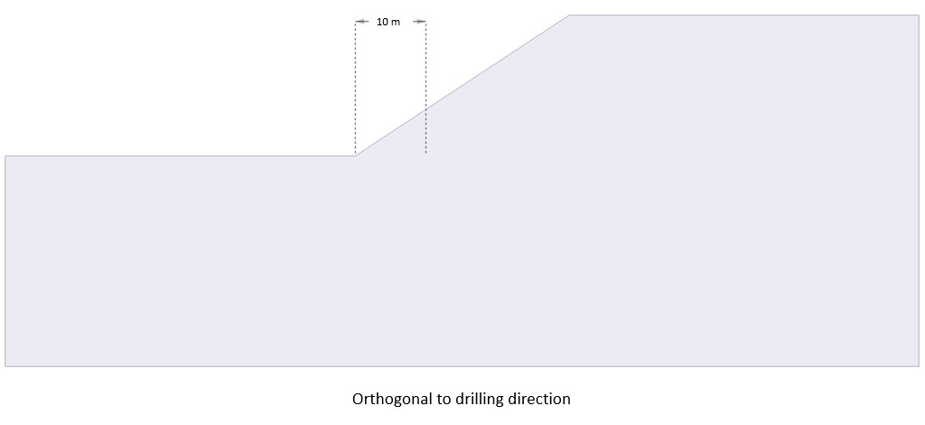 Orthogonal to Drilling Figure