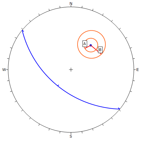 A and B Parameters for Anisotropic Plane on a Stereonet