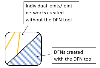 DFN and Divide All_joints vs DFN