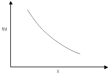 exponential_dist